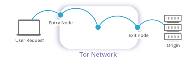 exit-node