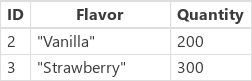 Result with Vanilla and Strawberry.